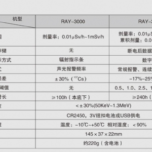 KODIN RAY-3000系列個(gè)人劑量報(bào)警儀